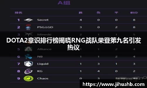 DOTA2意识排行榜揭晓RNG战队荣登第九名引发热议